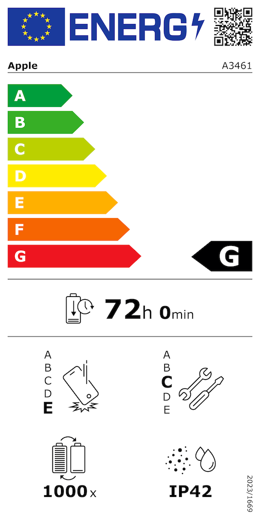 Ενεργειακή ετικέτα G
