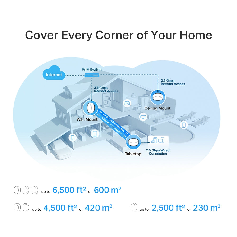 TP-LINK Deco X50-PoE WiFi 6 AX3000 Whole Home Mesh System with PoE