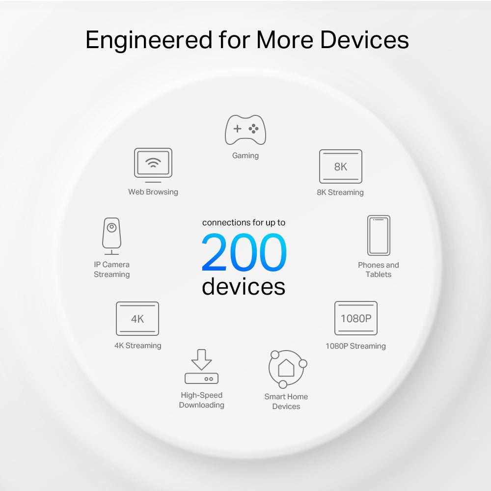 TP-LINK Deco XE75 Pro 1-Pack