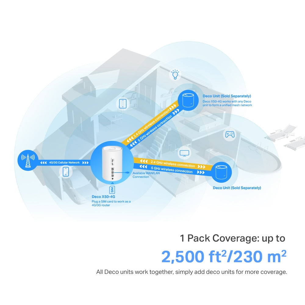 TP-LINK Deco X50-4G