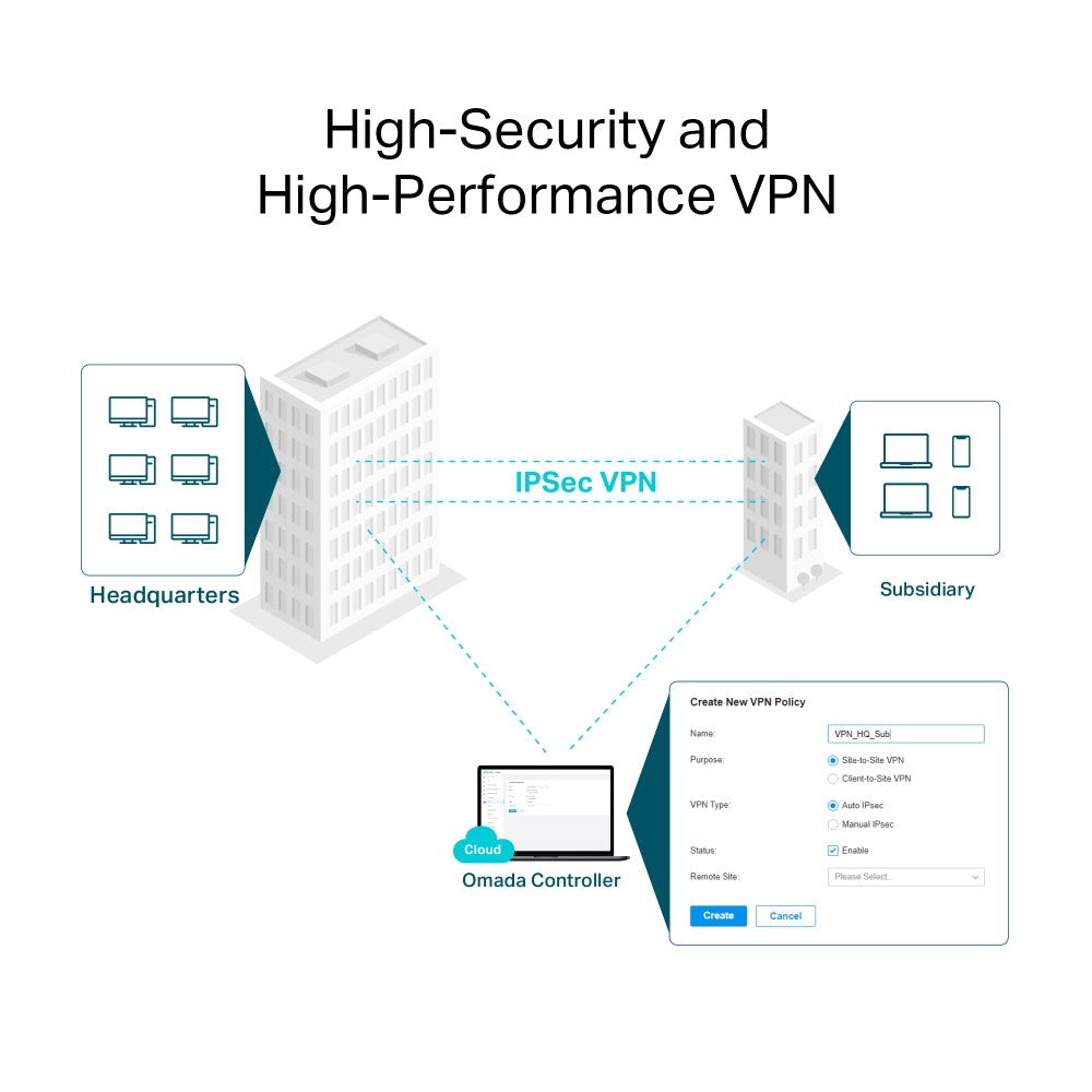 TP-LINK VPN Router ER706W Wi-Fi 6