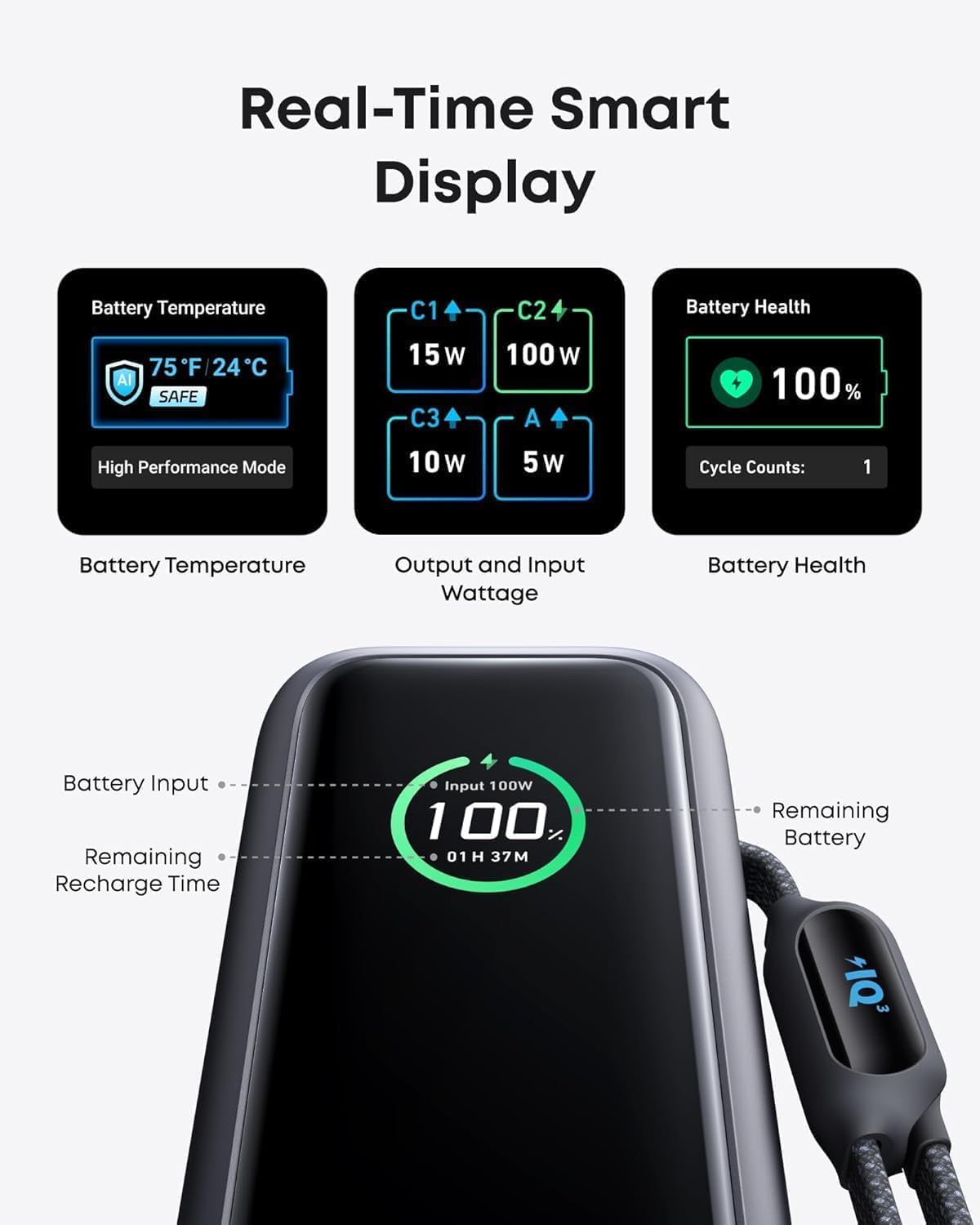 ANKER Powerbank 25,000mAh 165W Max 3 x USB-C