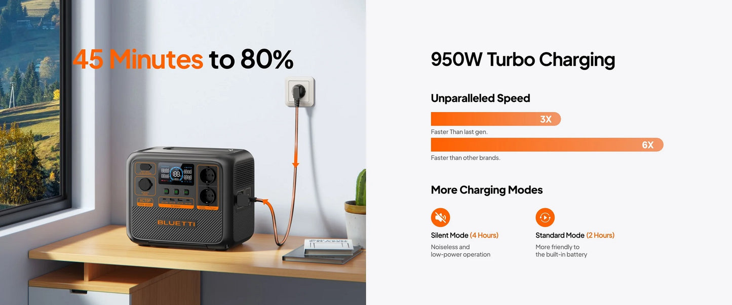 BLUETTI Premium AC70P Portable Power Station | 1000W AC Outlet 864Wh