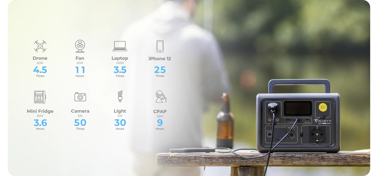 BLUETTI Power Station EB3A | 600W AC Outlet 268Wh