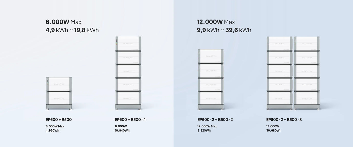 BLUETTI Power Station EP600 Expandable, 6000W AC Outlet, No Battery