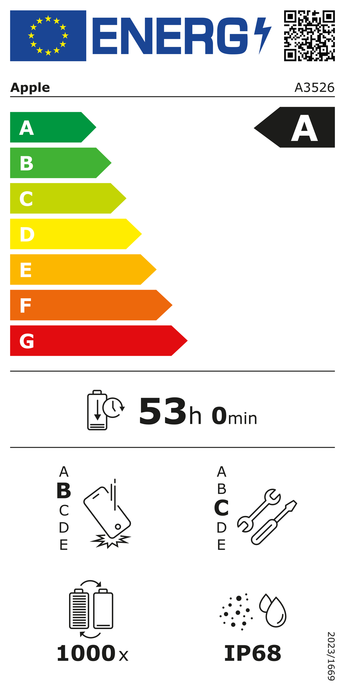 Ενεργειακή ετικέτα A
