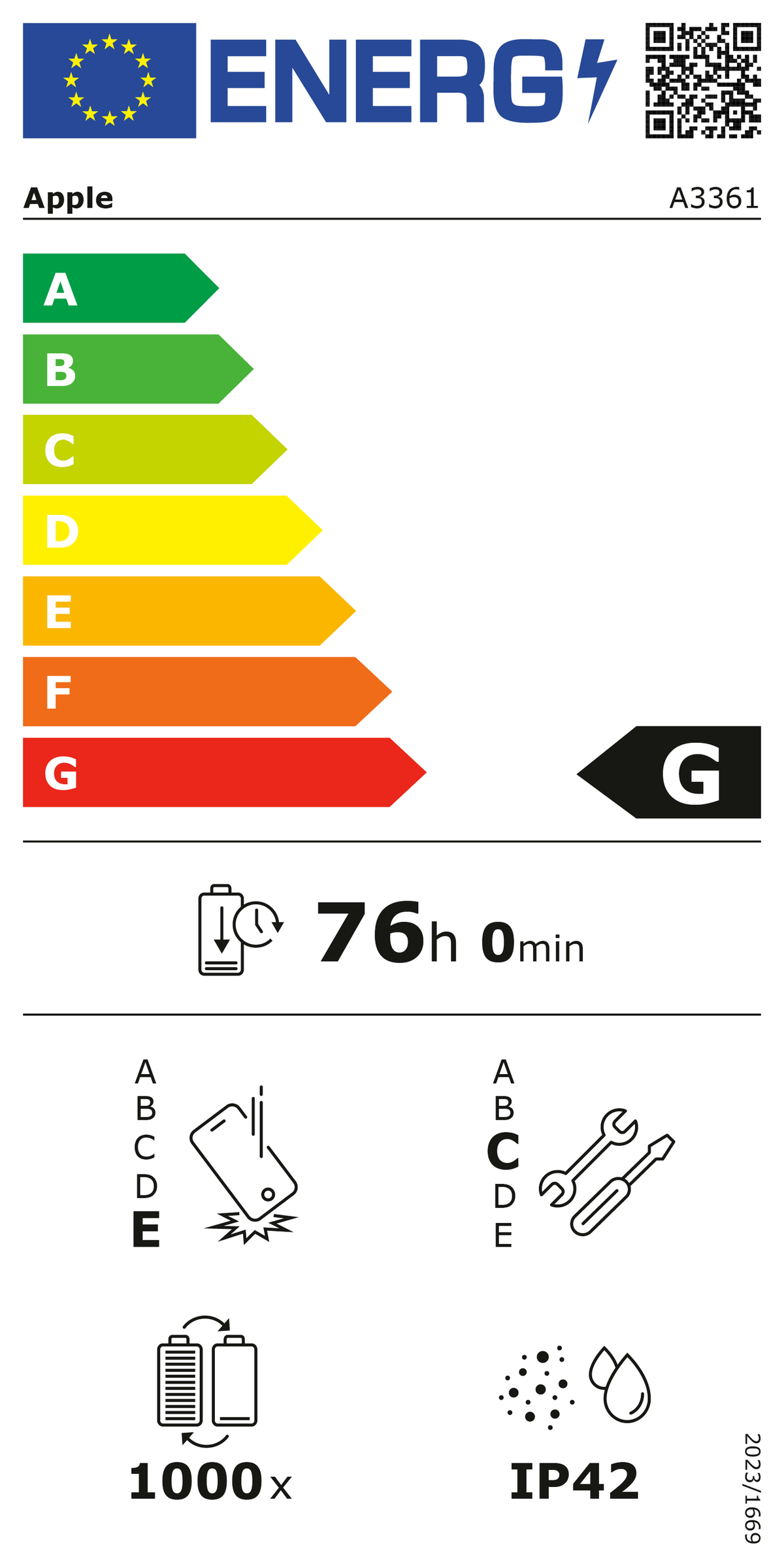Ενεργειακή ετικέτα G