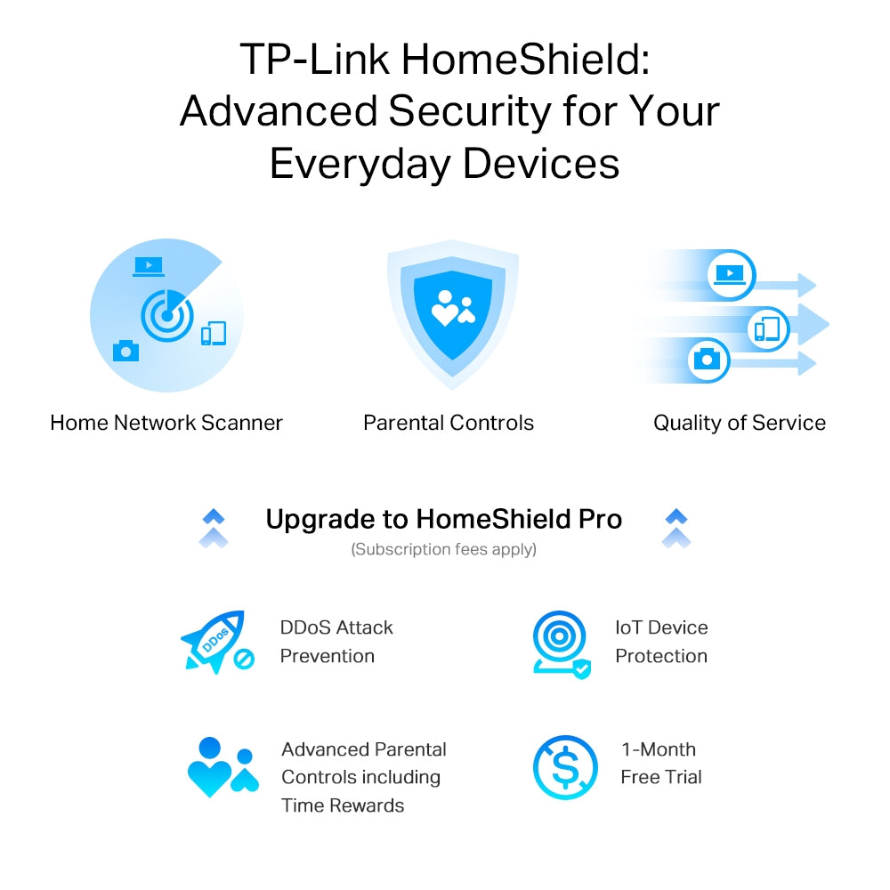 TP-LINK Router Archer AX55 Pro