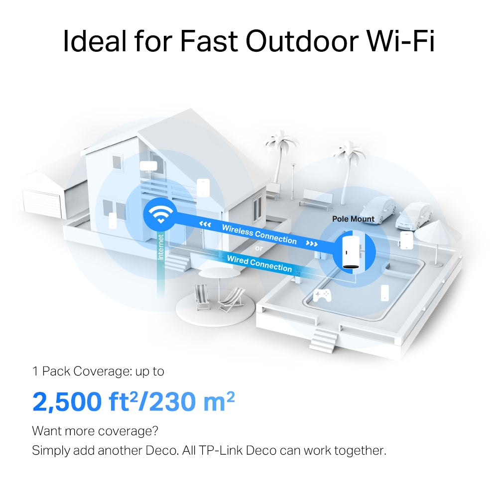 TP-LINK Deco X50-Outdoor