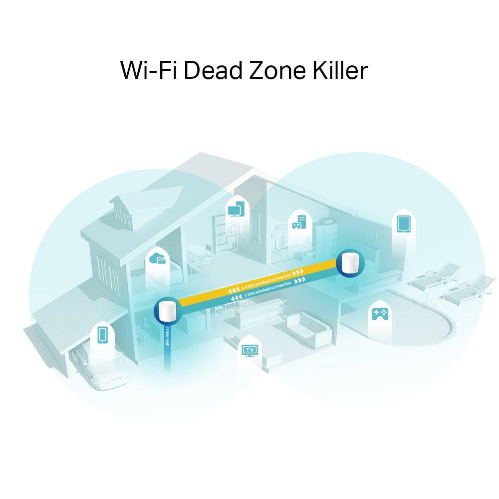TP-LINK DECO X60 2-Pack