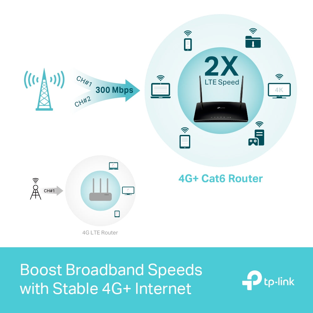 TP-LINK Archer MR600