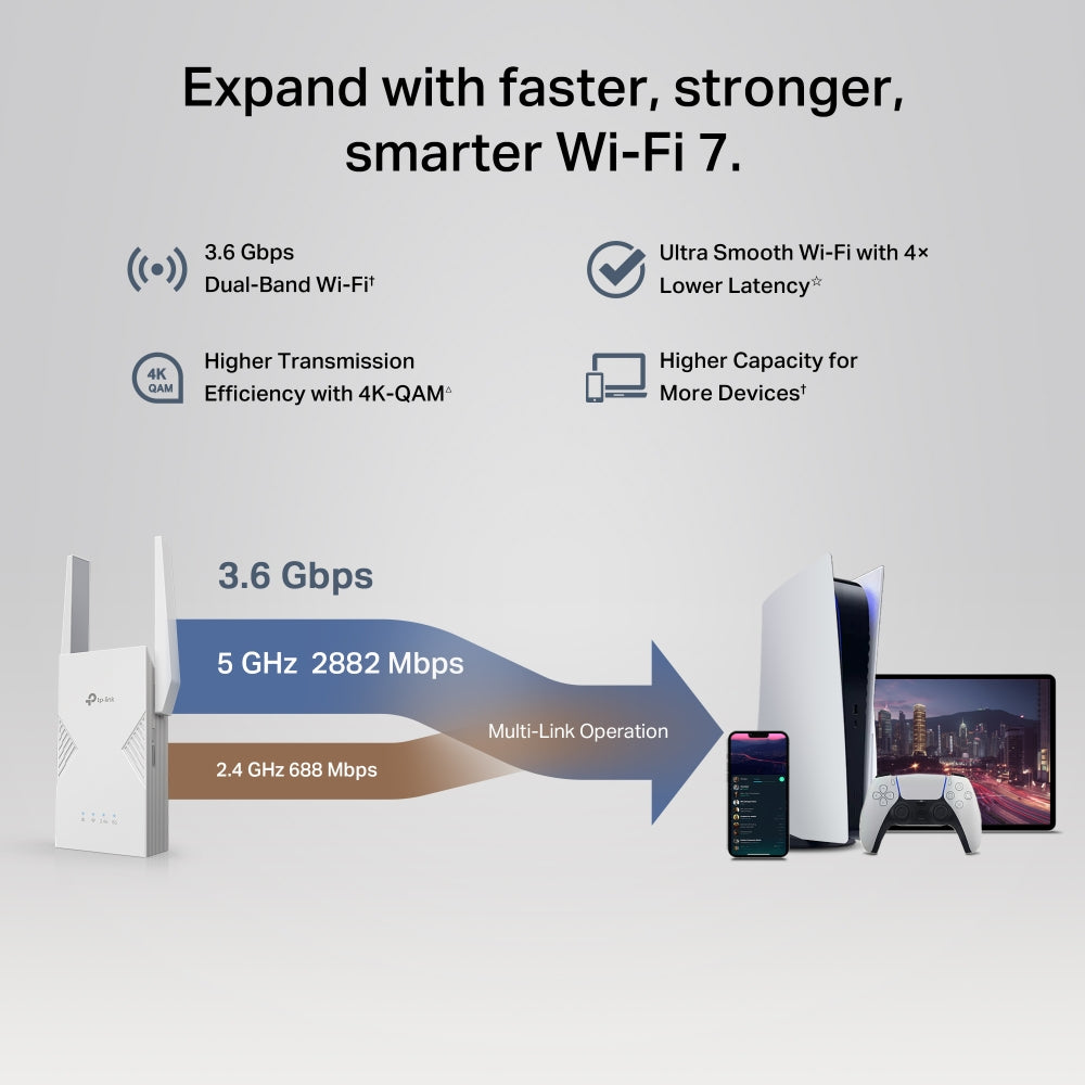 TP-LINK Range Extender RE235BE BE3600 Dual-Band Wi-Fi 7