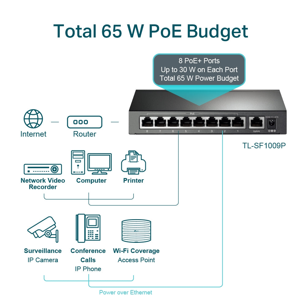 TP-LINK Switch TL-SF1009P