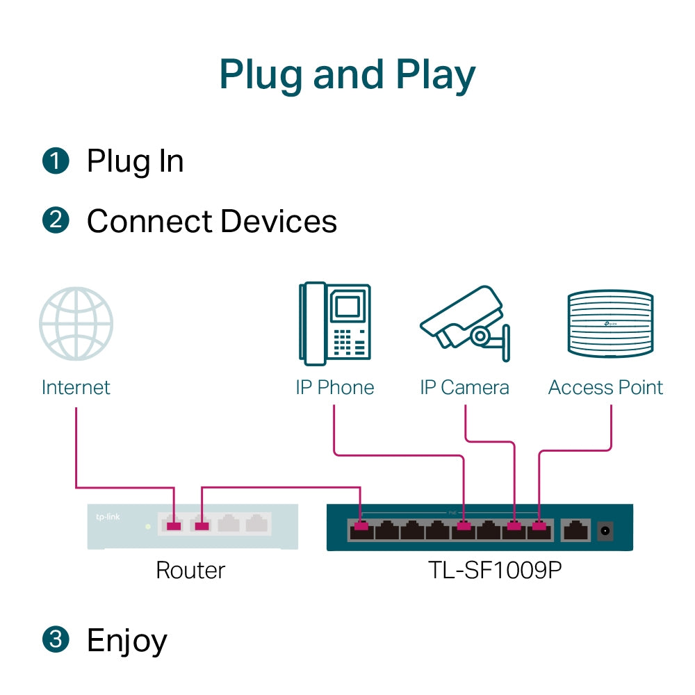 TP-LINK Switch TL-SF1009P