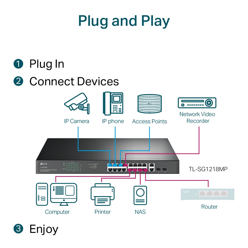 TP-LINK SWITCH TL-SG1218MP |  16 PORT |  POE+