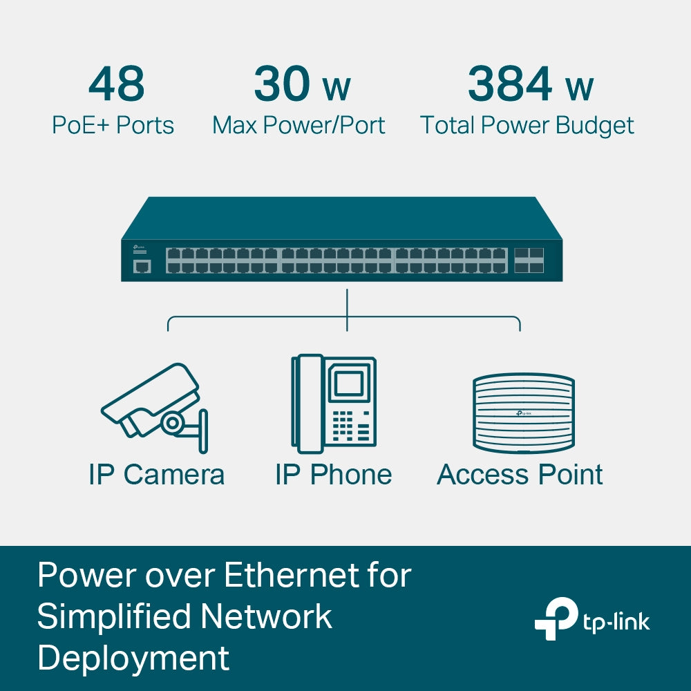 TP-LINK TL-SG3452P SWITCH MANAGED 48XGBIT POE+