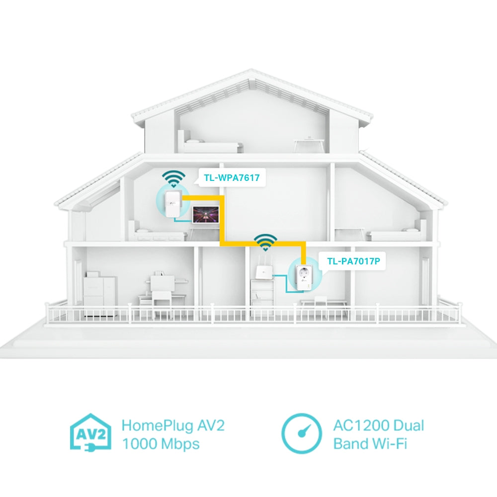 TP-LINK TL-WPA7617 KIT POWERLINE , AC1200 WIFI KIT