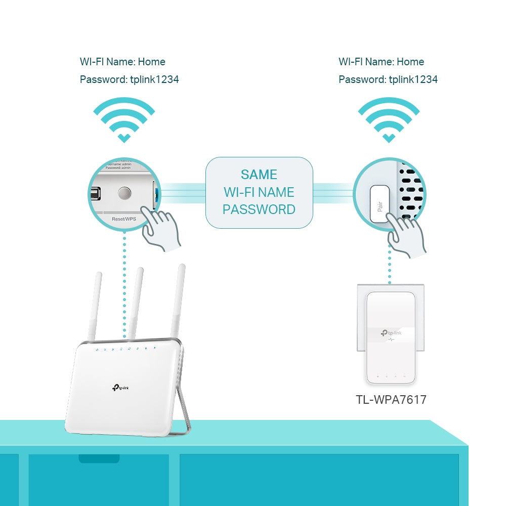 TP-LINK TL-WPA7617 KIT POWERLINE , AC1200 WIFI KIT