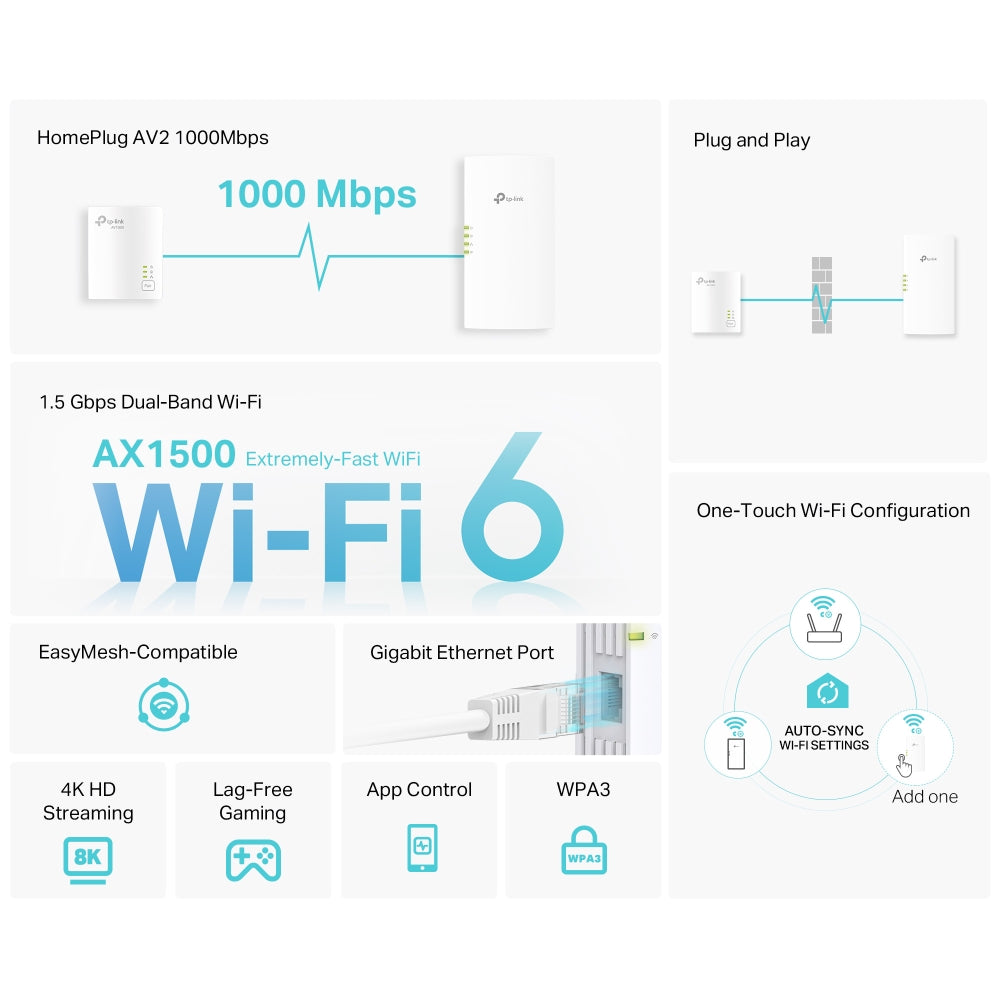 TP-LINK Power Line TL-WPA7817 KIT AV1000 Gigabit Wi-Fi 6 AX1500
