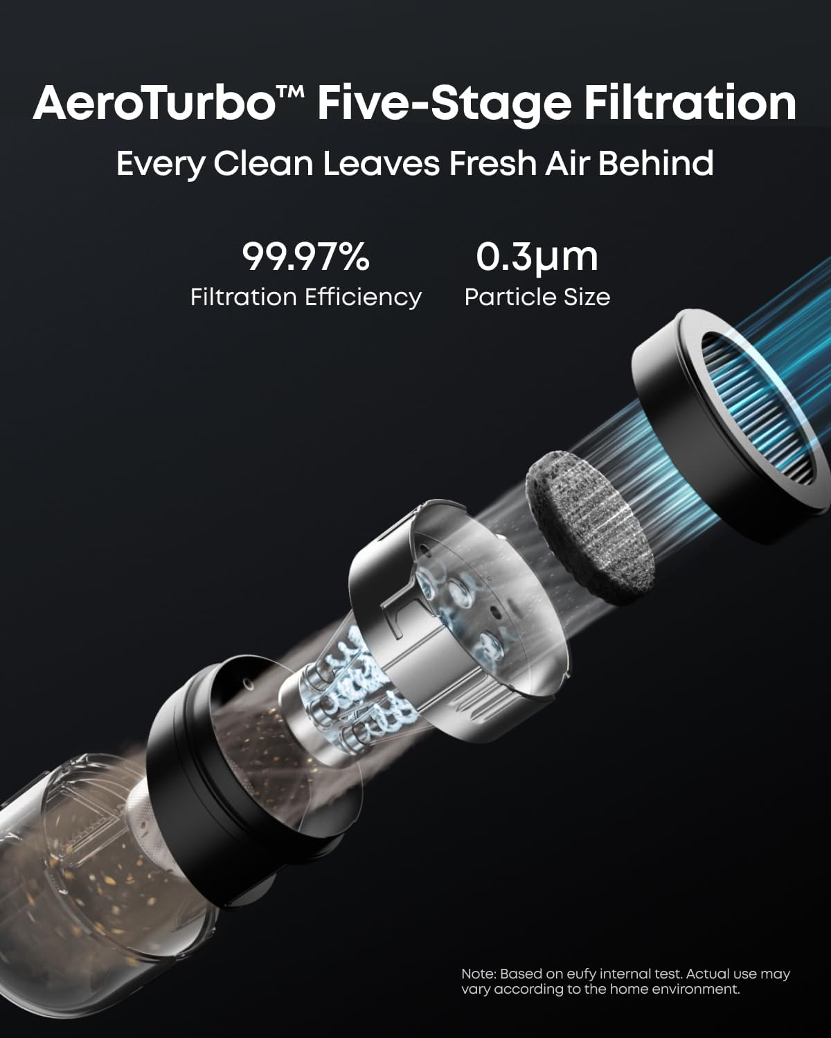 ANKER Eufy Robot Vacuum 3-in-1 E20