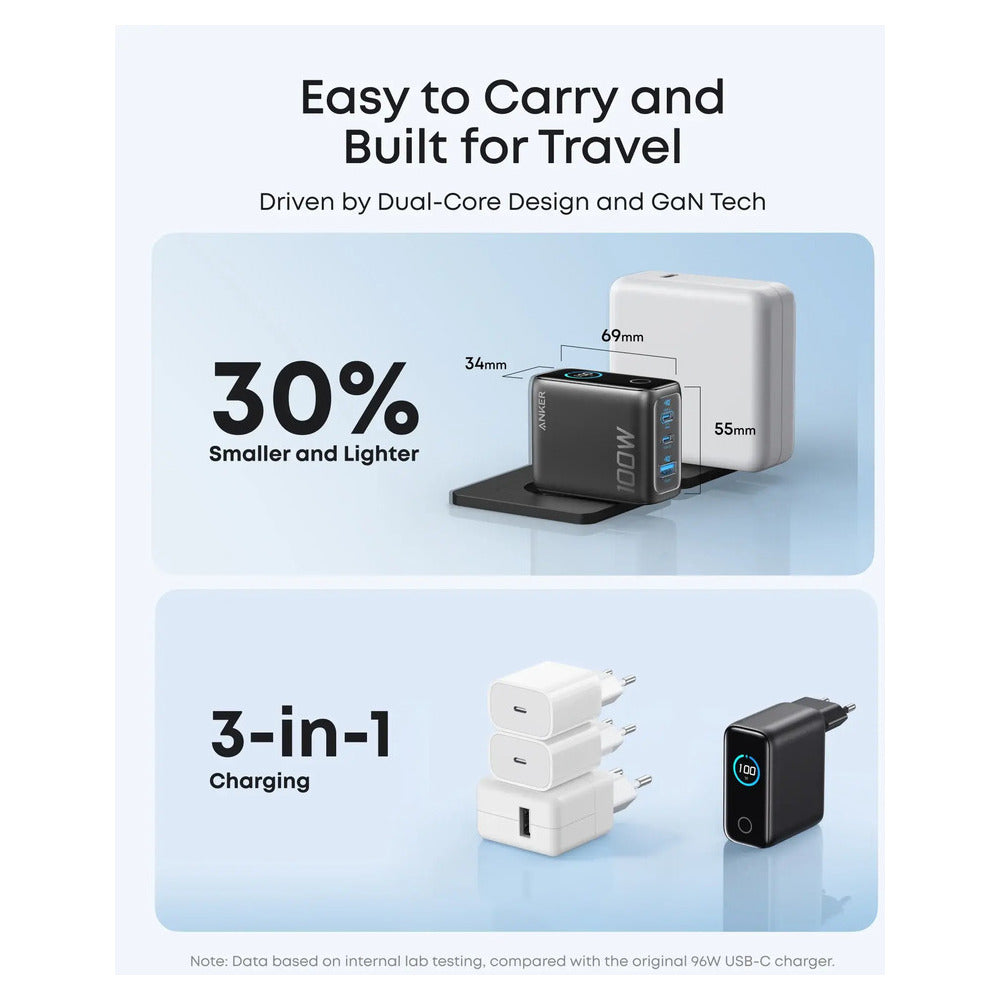 Anker Wall Charger 100W, 2xUSB-C, 1xUSB-A, Smart Display, Foldable Plug, Grey