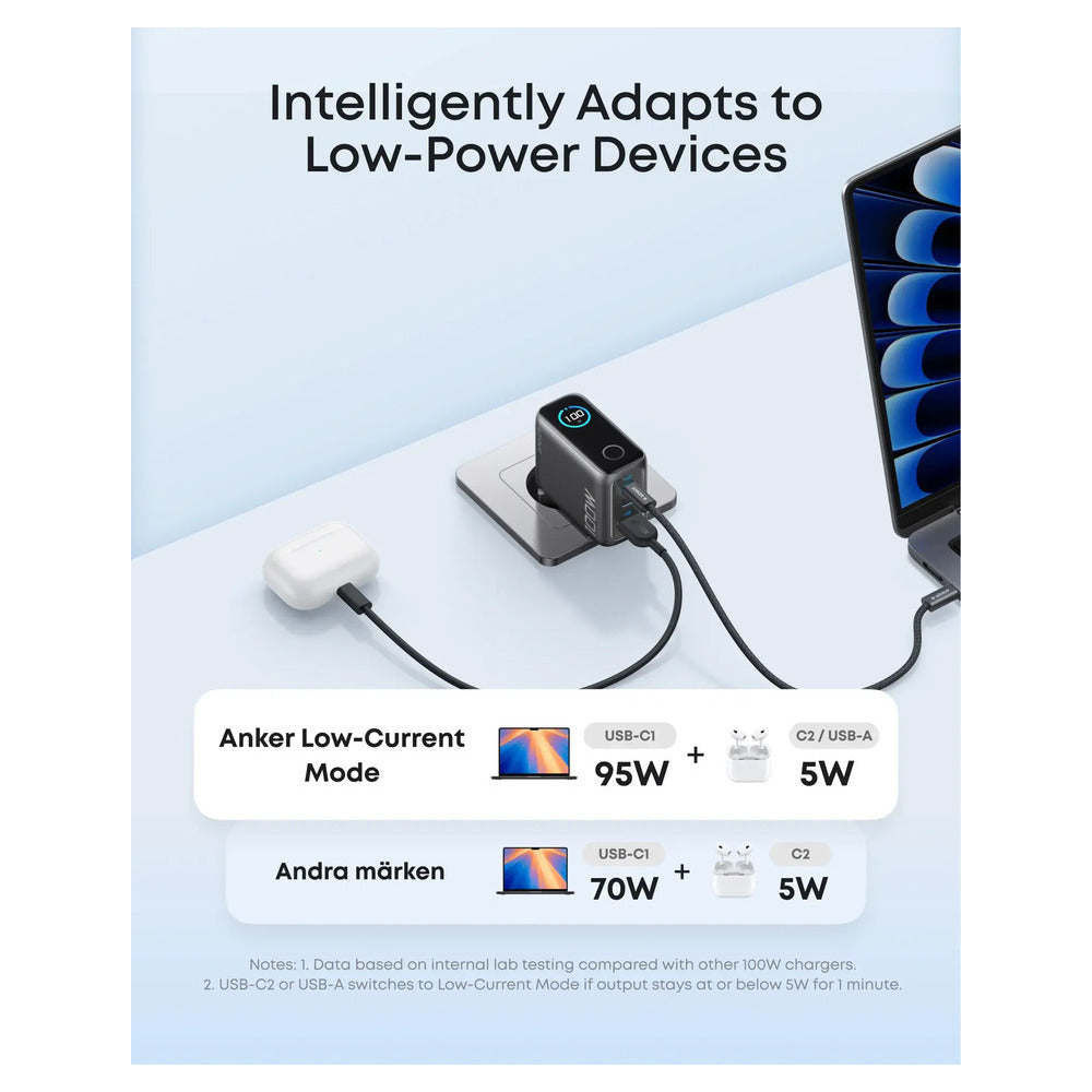 Anker Wall Charger 100W, 2xUSB-C, 1xUSB-A, Smart Display, Foldable Plug, Grey