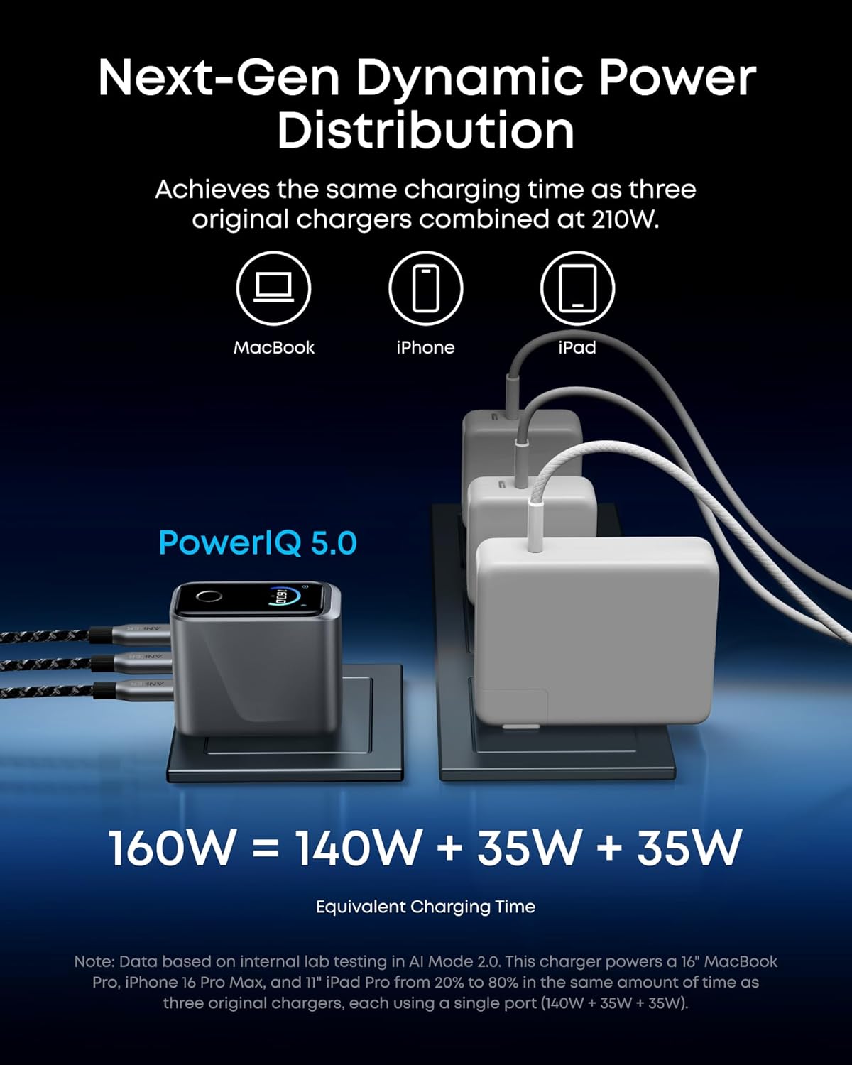 ANKER WALL CHARGER PRIME 160W 3 PORTS DISPLAY