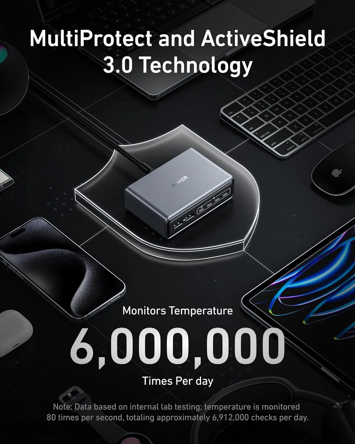 ANKER Desktop Charger Prime 200W 6 Ports
