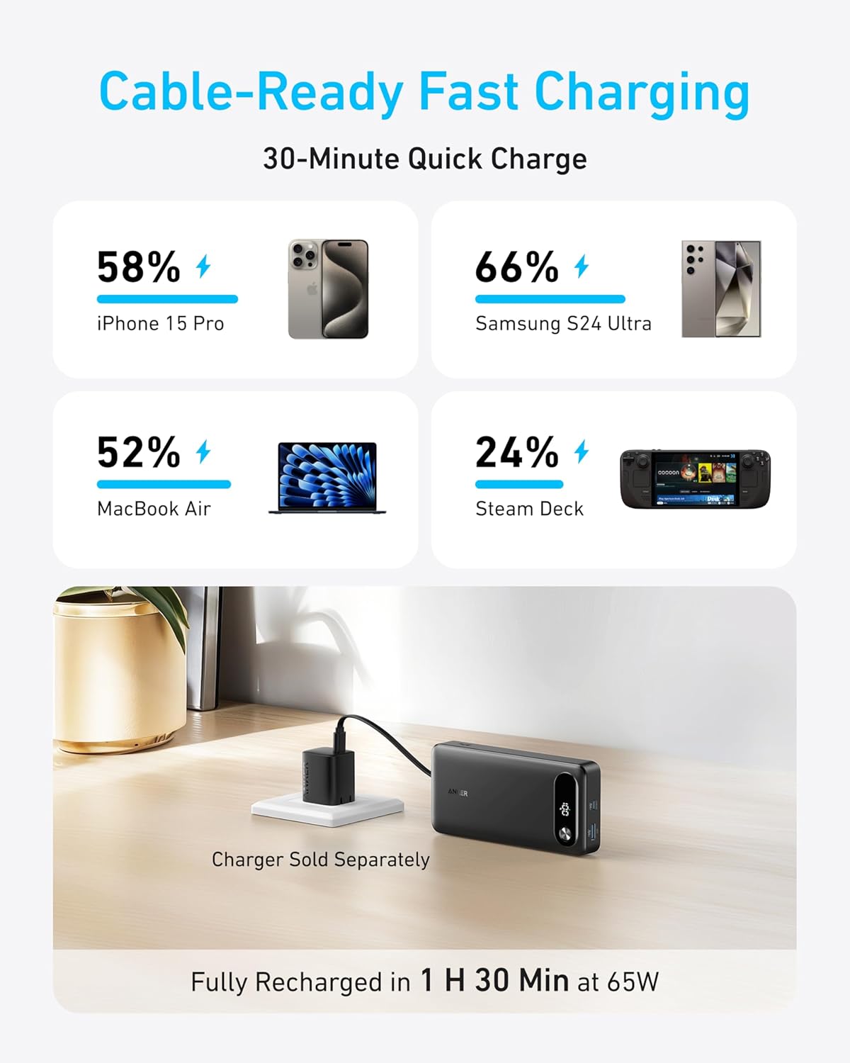 ANKER Powerbank 20 | 000mAh 87W Max Fast Charging Built-in USB-C Cable