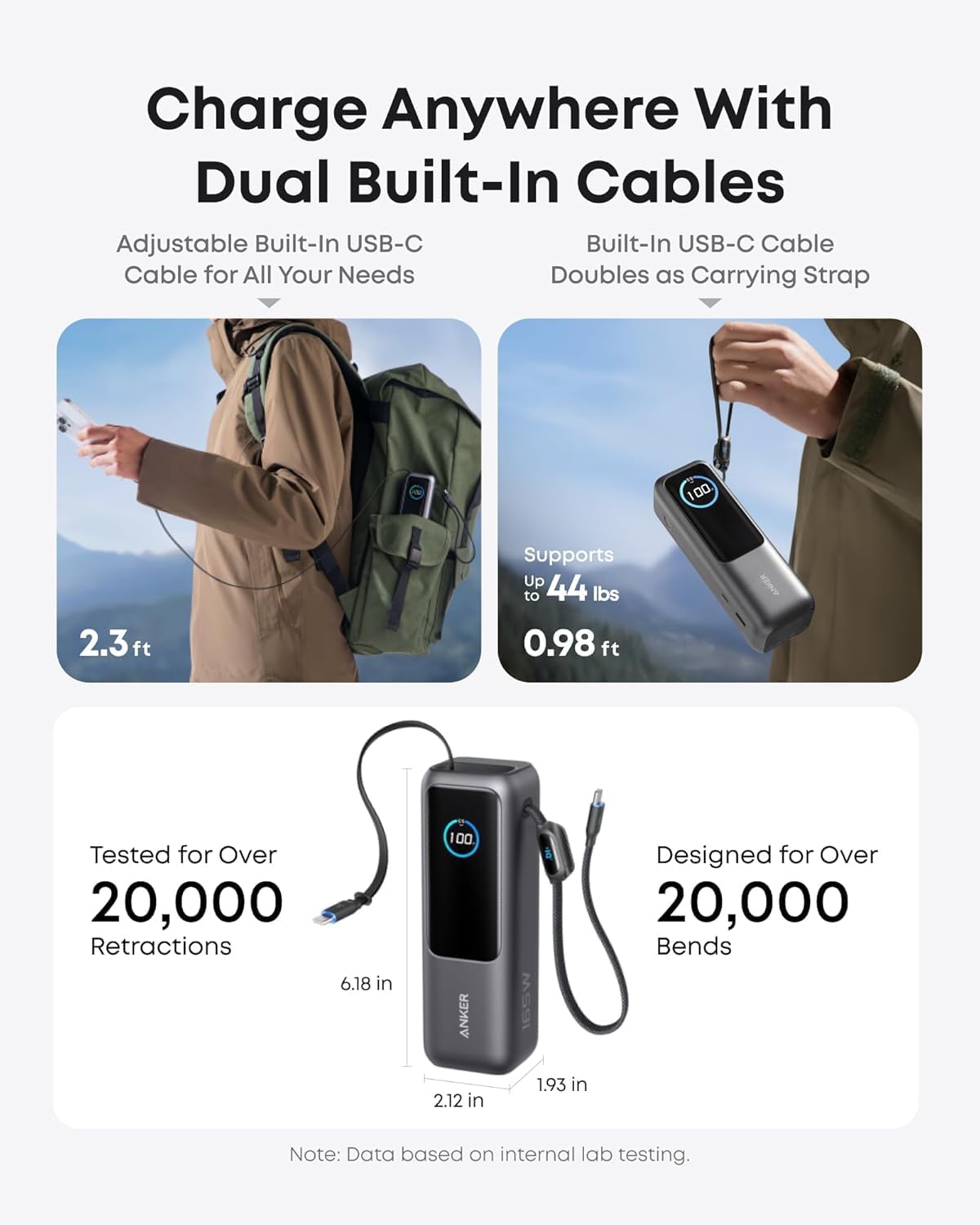 ANKER Powerbank 25,000mAh 165W Max 3 x USB-C