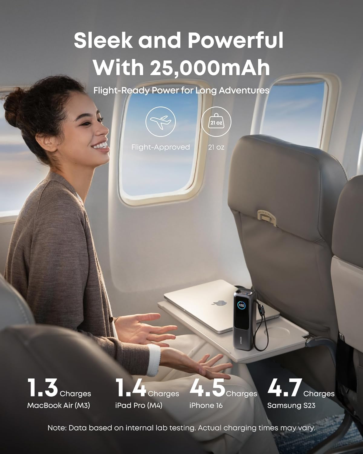 ANKER Powerbank 25,000mAh 165W Max 3 x USB-C