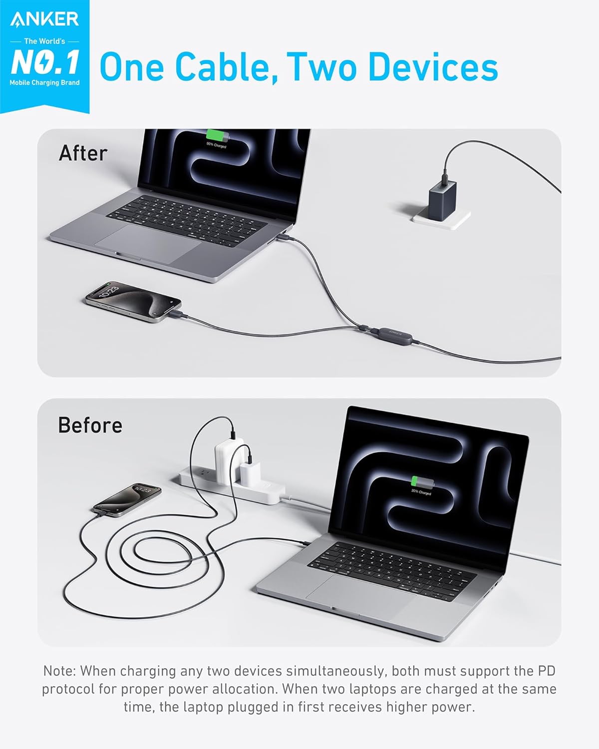 Anker USB Cable Type-C to 2 x Type-C 140W 1.2m