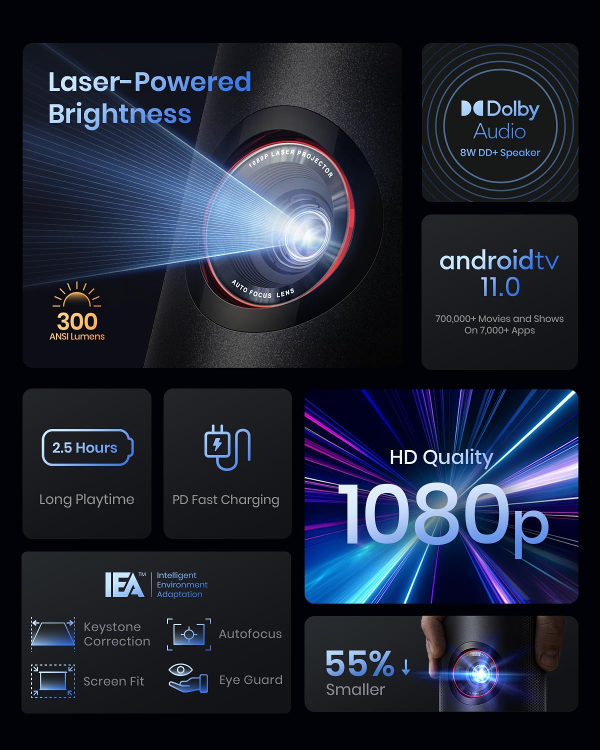ANKER Nebula Capsule 3 Laser Projector FHD 1080p
