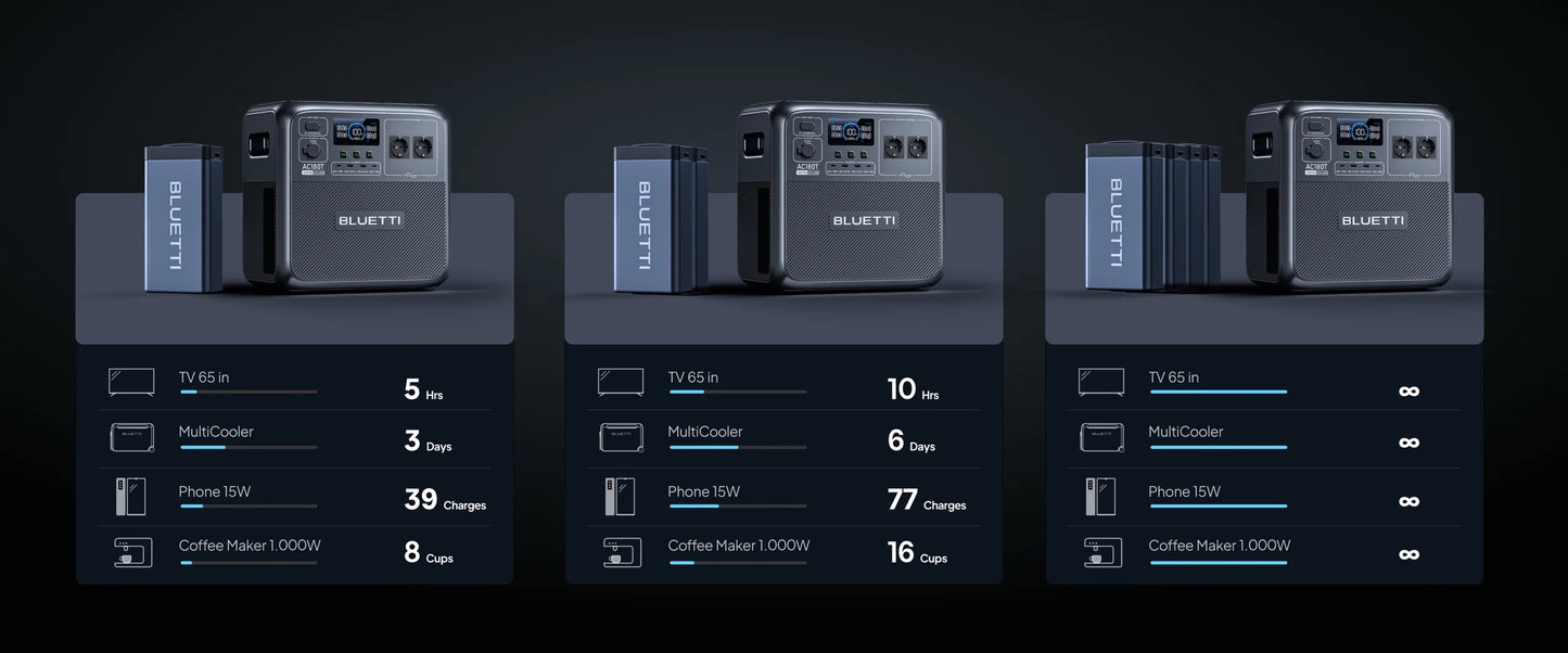 BLUETTI Power Station AC180T with Swappable Battery, 1800W AC Outlet 1433Wh