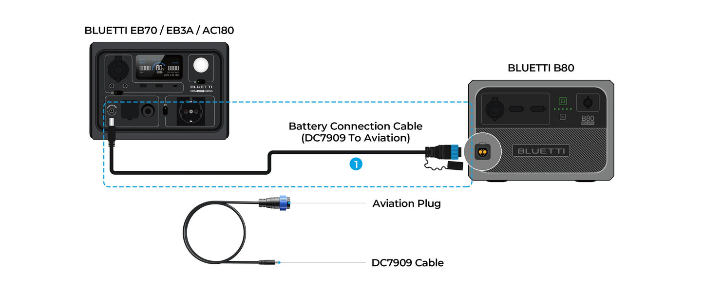 BLUETTI External Battery Connection Cable For B80