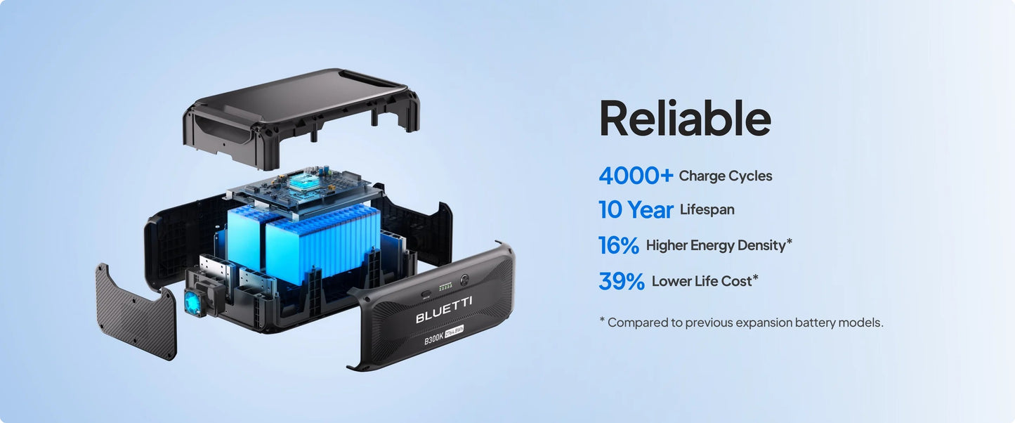 BLUETTI Expansion Battery B300K LiFePO4 2764Wh