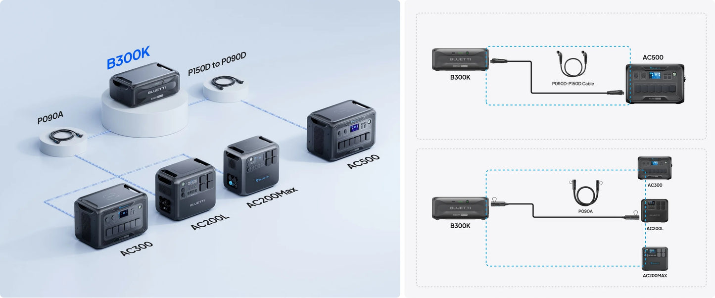 BLUETTI Expansion Battery B300K LiFePO4 2764Wh