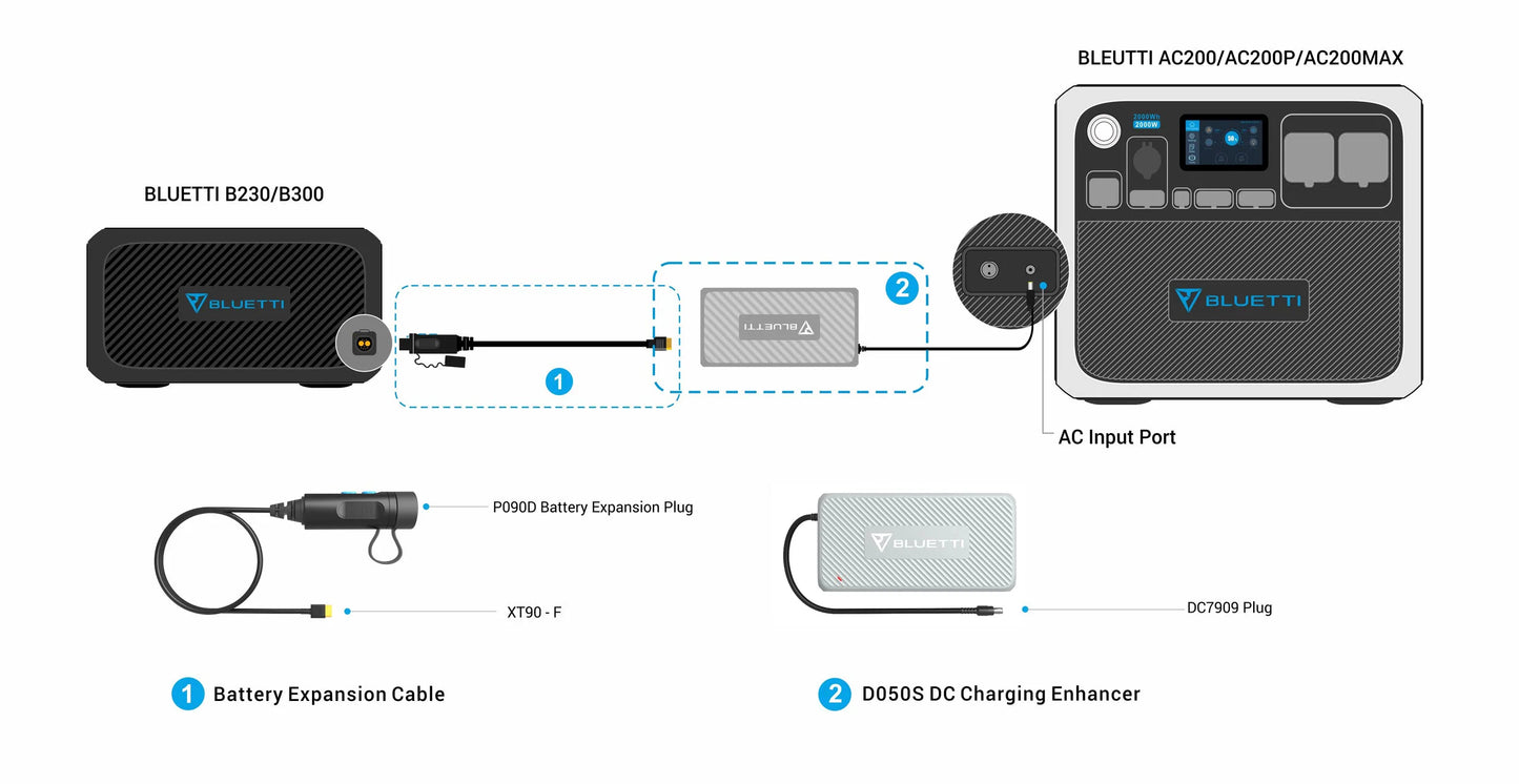 BLUETTI D050S DC CHARGING ENHANCER