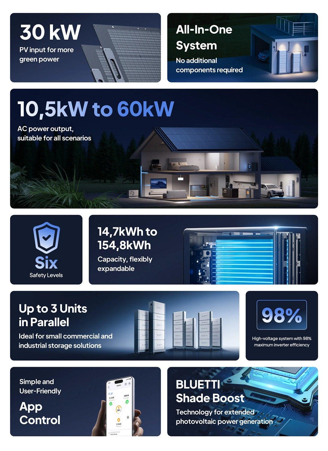 BLUETTI Power Station EP2000 Expandable |  10 | 5 kW to 20KW AC Out Kit