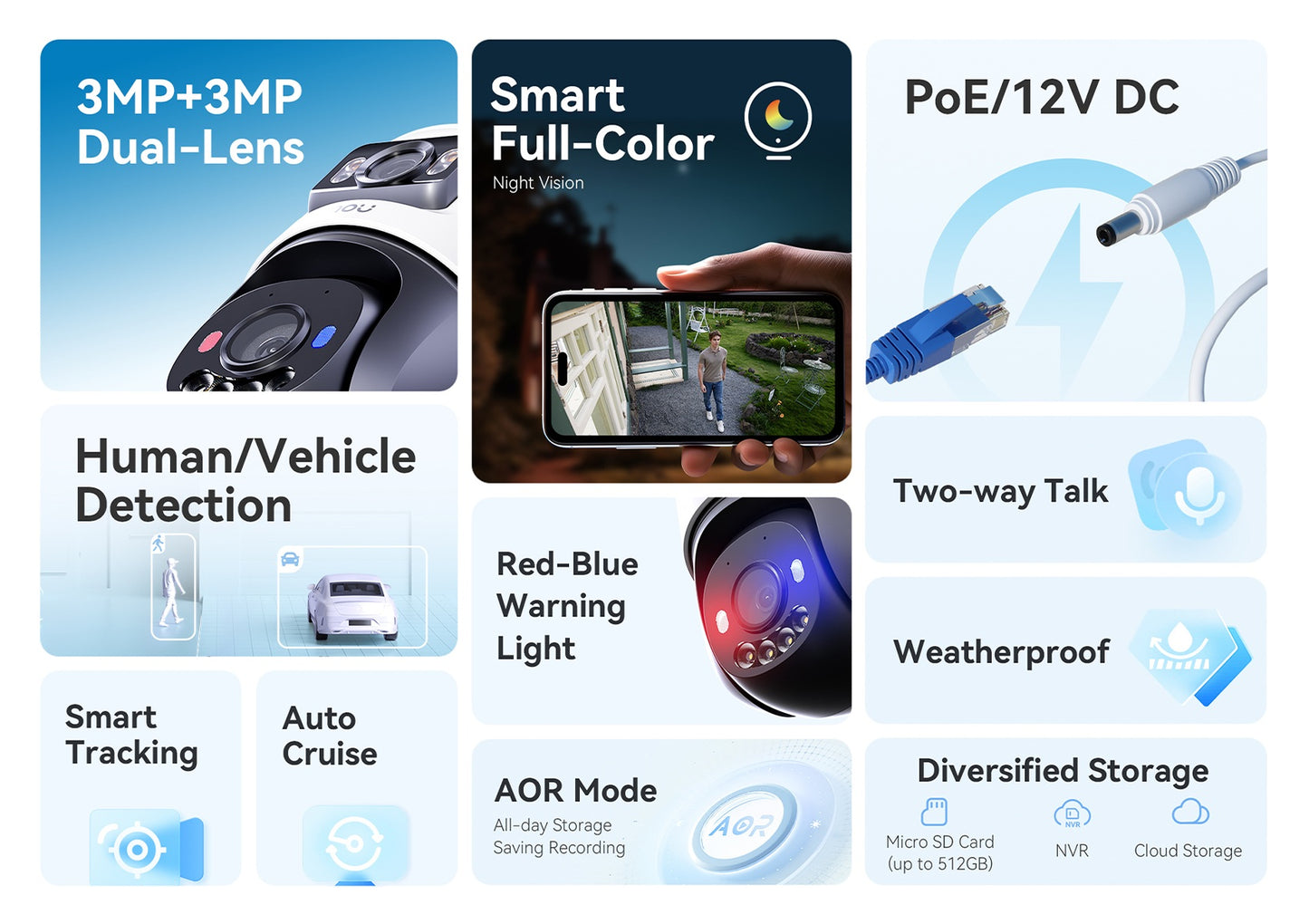 IMOU POE Camera PS70F 3MP+3MP Dual Lens PanTilt Outdoor