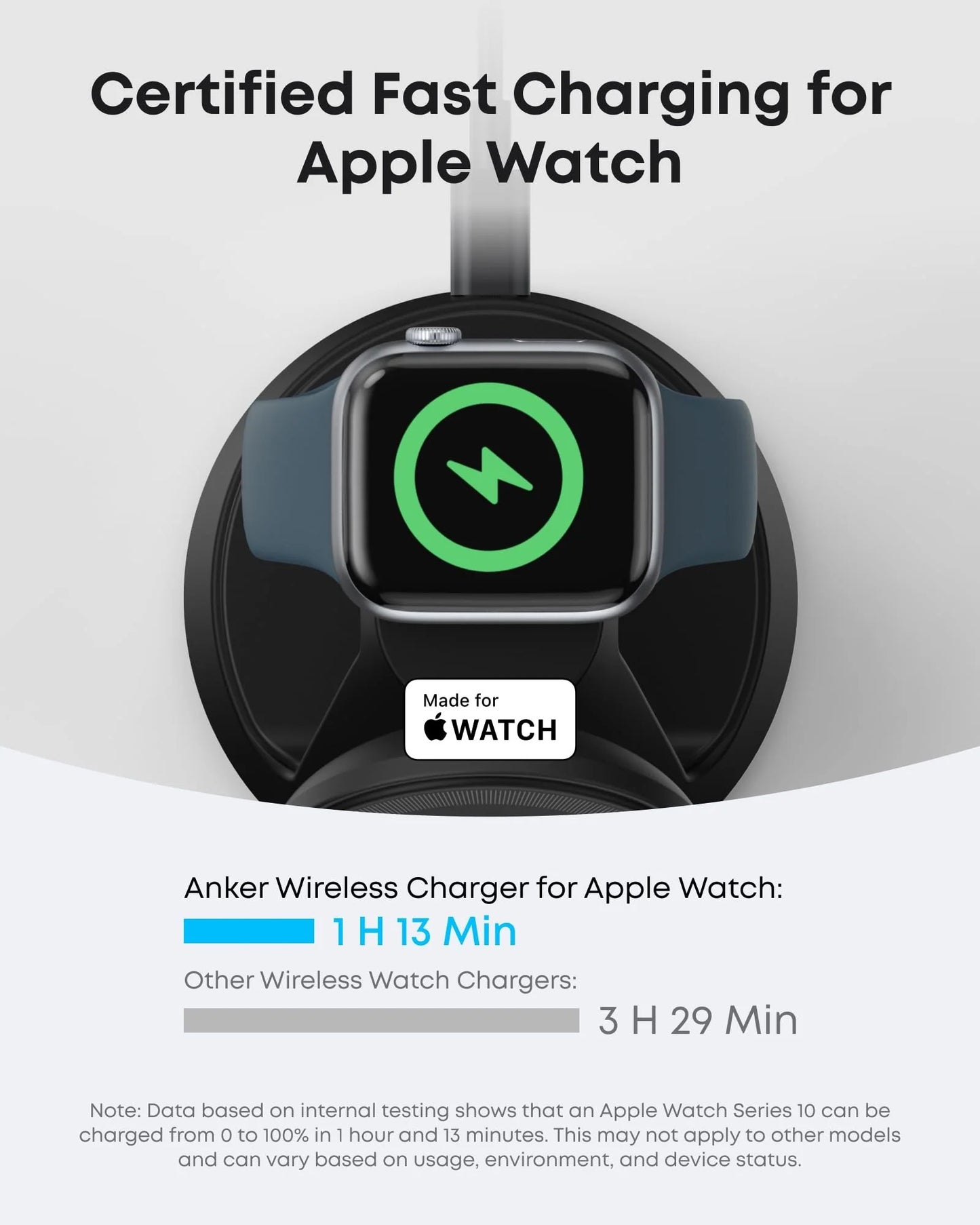 ANKER MAGGO WIRELESS CHARGING STATION 3-IN-1, KIT