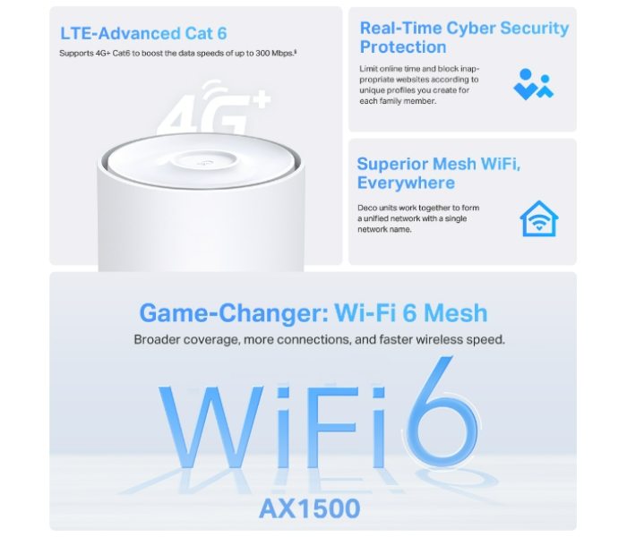 DECO 4G+ AX1500 Whole Home Mesh WiFi 6 Gateway (1 Pack)