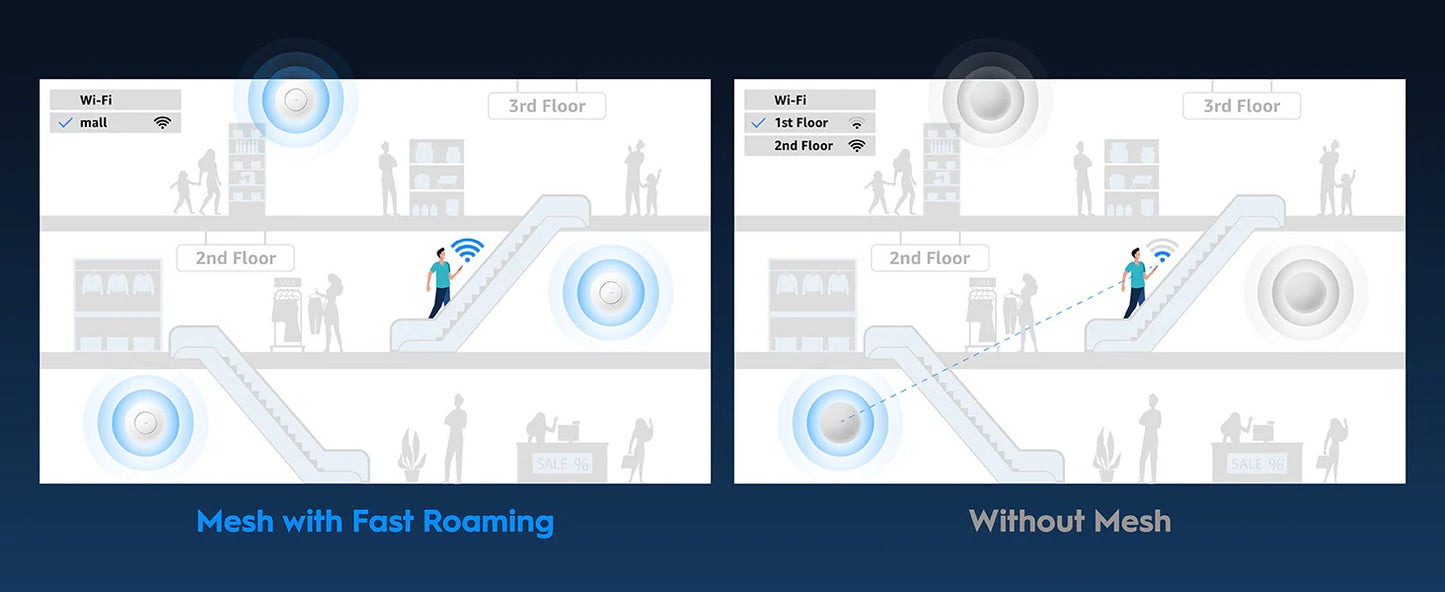 CUDY Access Point AP3000 Wi-Fi 6 AX3000 2.5G