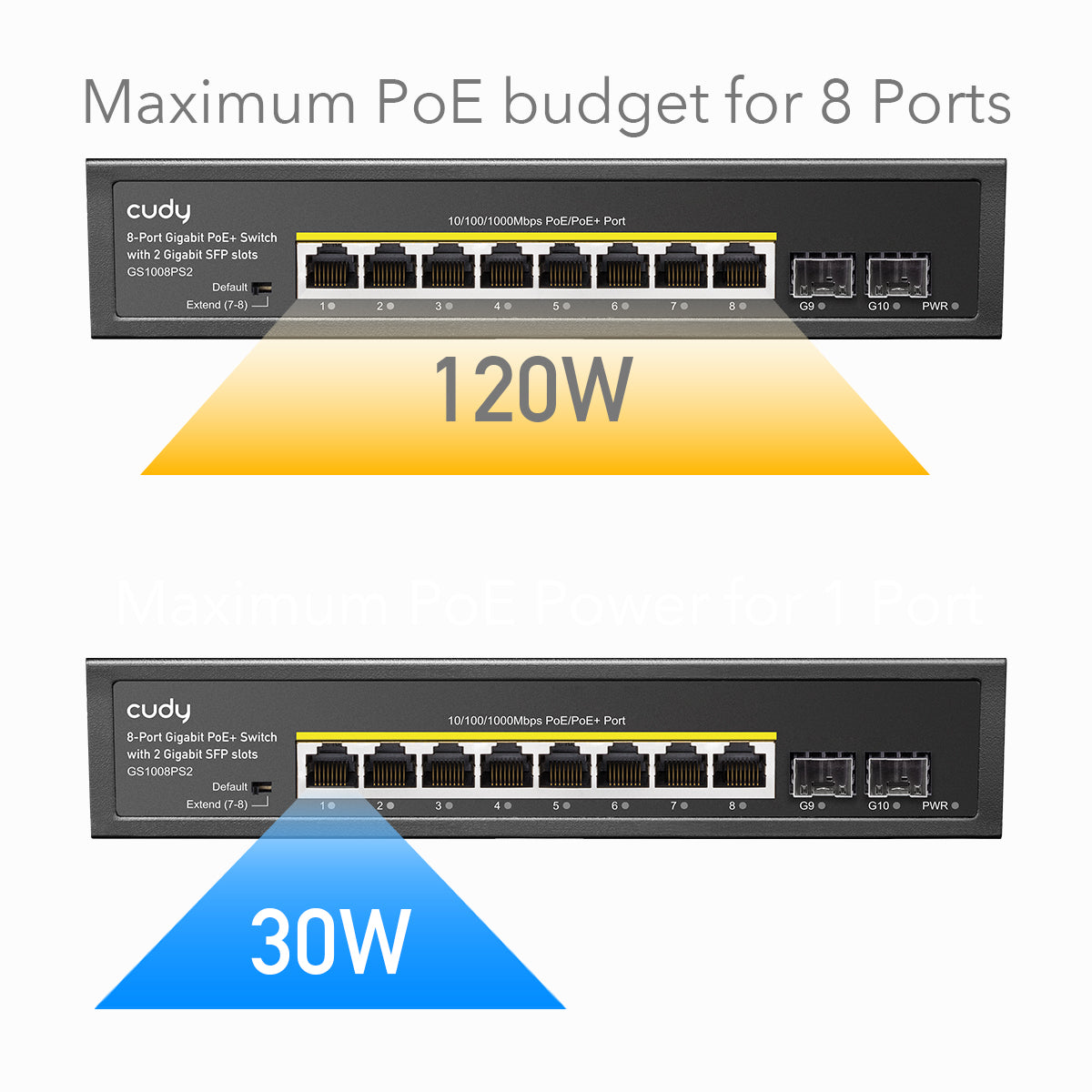 CUDY Switch GS1008PS2 8-Port Gigabit PoE+ Switch with 2 Gigabit SFP slots