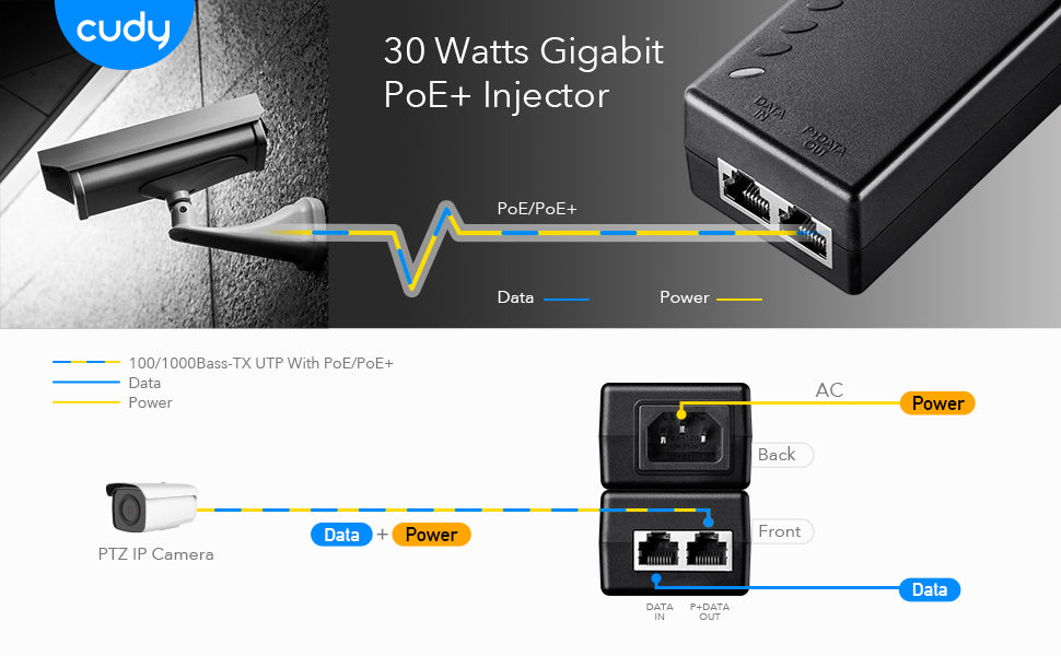 CUDY POE+ INJECTOR POE200 30W