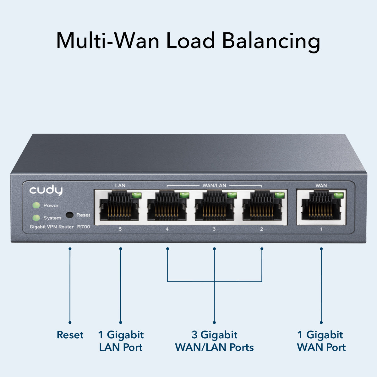 CUDY VPN Router R700 Multi-WAN Gigabit