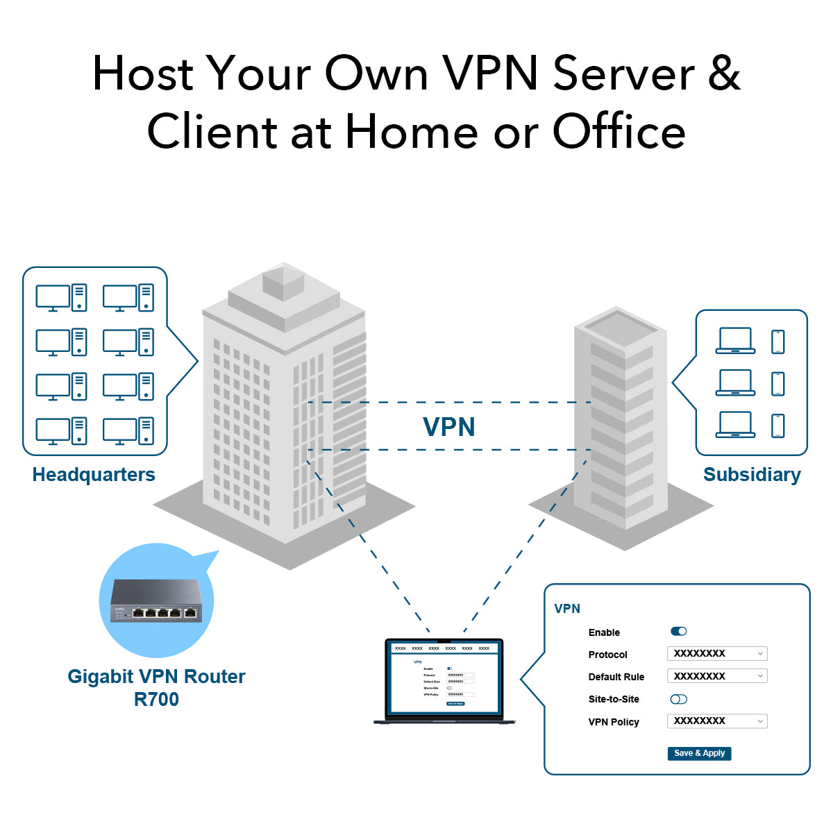 CUDY VPN Router R700 Multi-WAN Gigabit