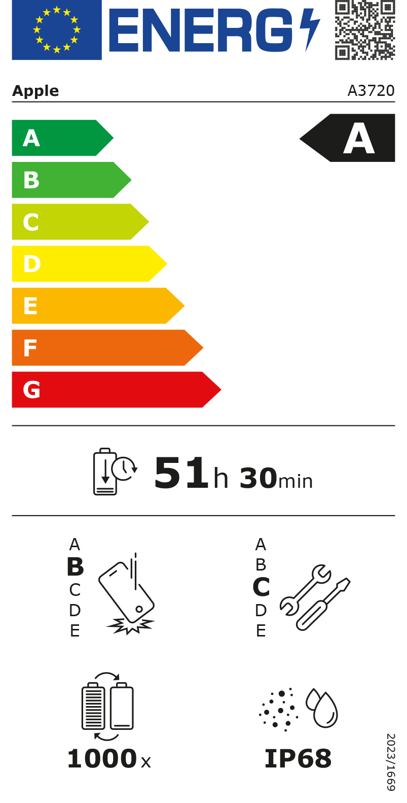 Ενεργειακή ετικέτα A