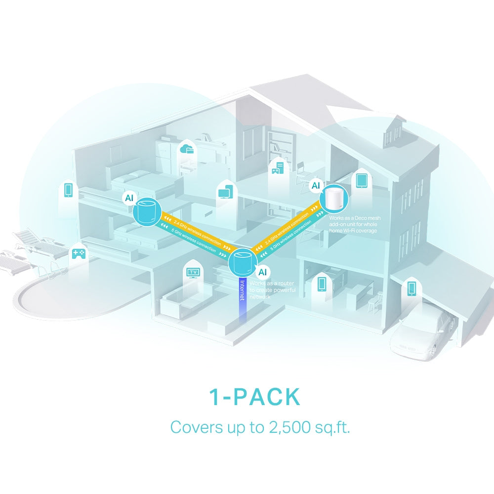TP-LINK DECO X50 1 PACK Mesh Wi-Fi 6 System