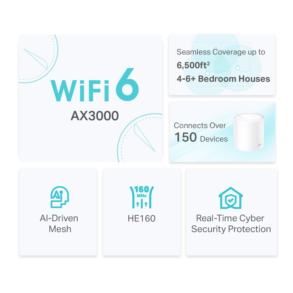 TP-LINK DECO X50 3 PACK Mesh Wi-Fi 6 System